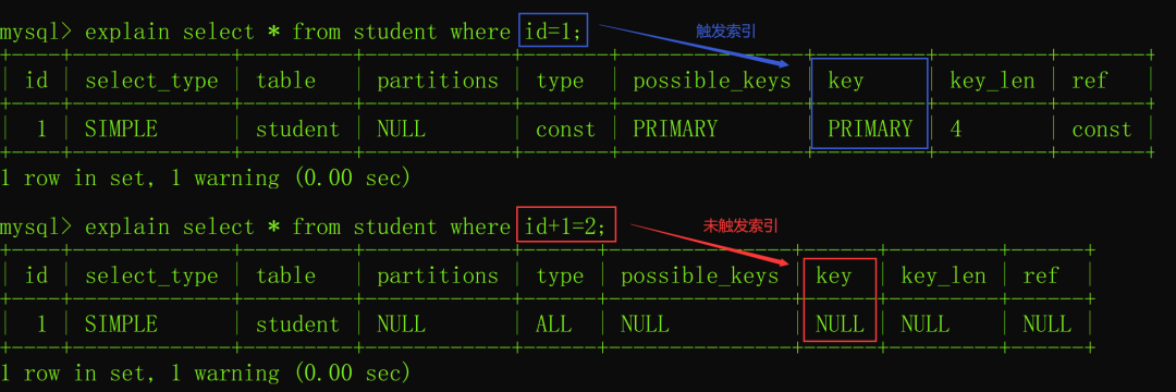面試必問：MySQL索引失效的場景有哪些？