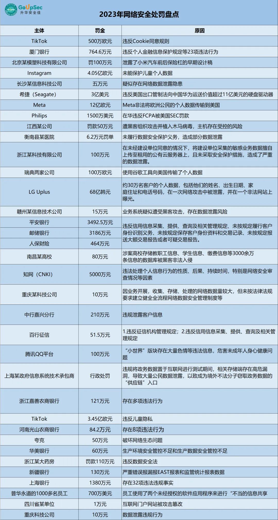2023年網絡安全事件處罰盤點