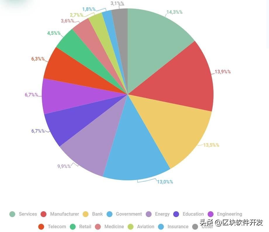 在暗網(wǎng)中企業(yè)易發(fā)生重大數(shù)據(jù)泄露事件