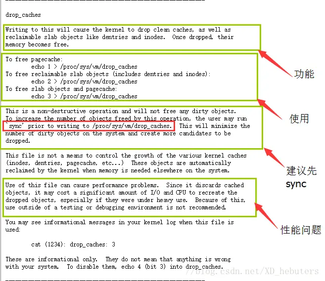 Linux系統內存問題排查的“套路”你掌握了嗎？