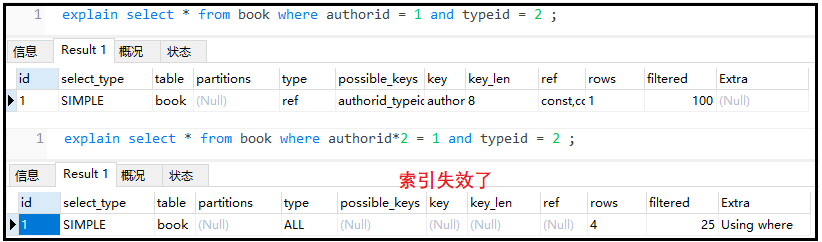 SQL性能優(yōu)化詳解，值得收藏