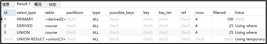 SQL性能優(yōu)化詳解，值得收藏