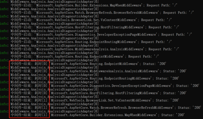 ASP.NET Core如何知道一個請求執行了哪些中間件？