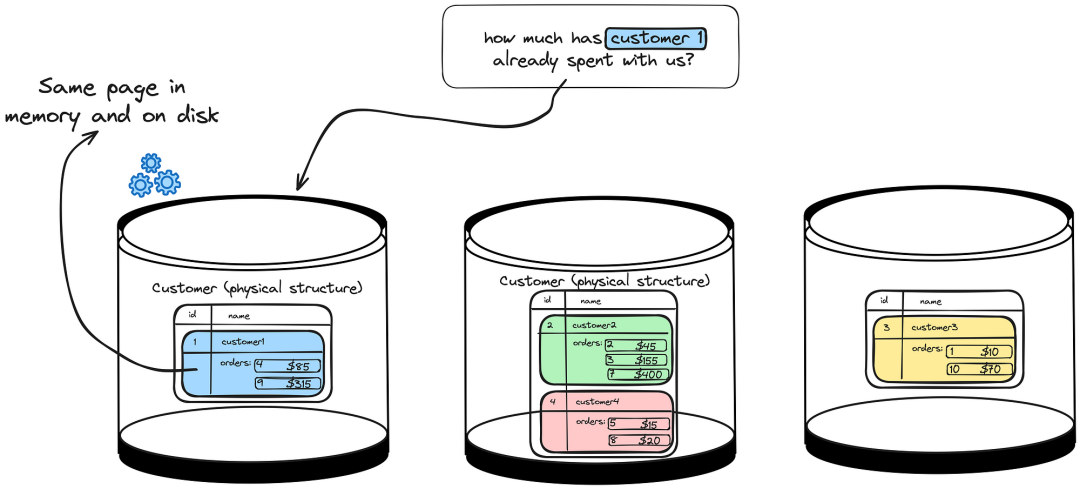 分布式 SQL 數(shù)據(jù)庫(kù)與表格優(yōu)化技術(shù)
