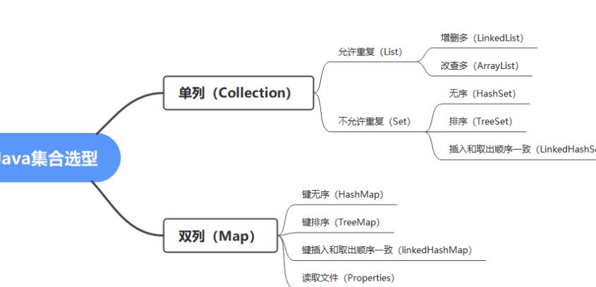 java的結構難學嗎(java編程基礎容易學嗎)