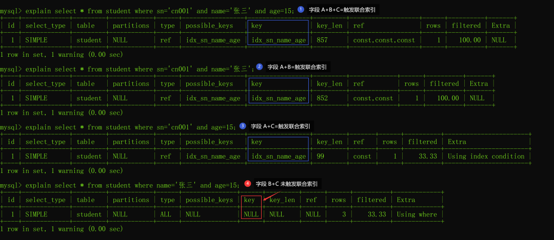 面試必問：MySQL索引失效的場景有哪些？