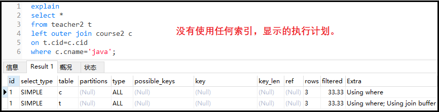 SQL性能優(yōu)化詳解，值得收藏