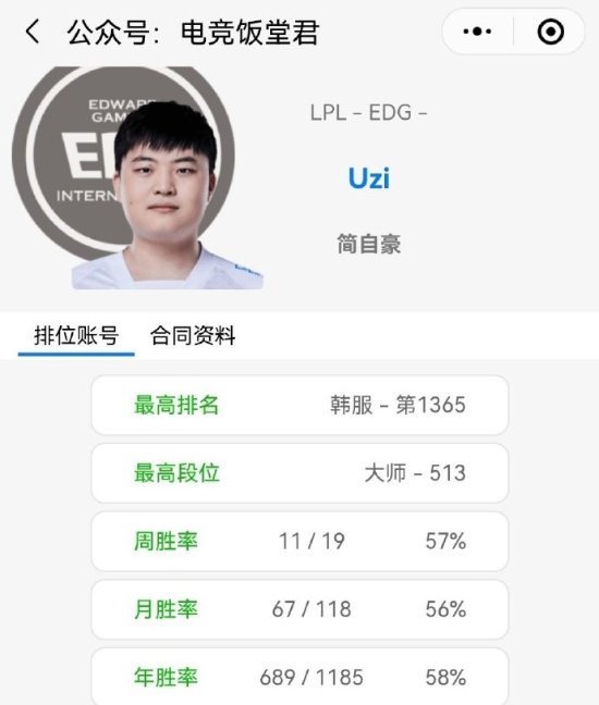 “uzi去EDG”話題登熱搜 多方曝EDG.uzi已確定！