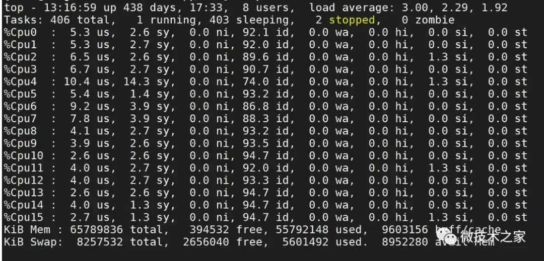 Linux系統CPU狀態信息詳解：解讀us, sy, ni, id, wa, hi, si, st的含義