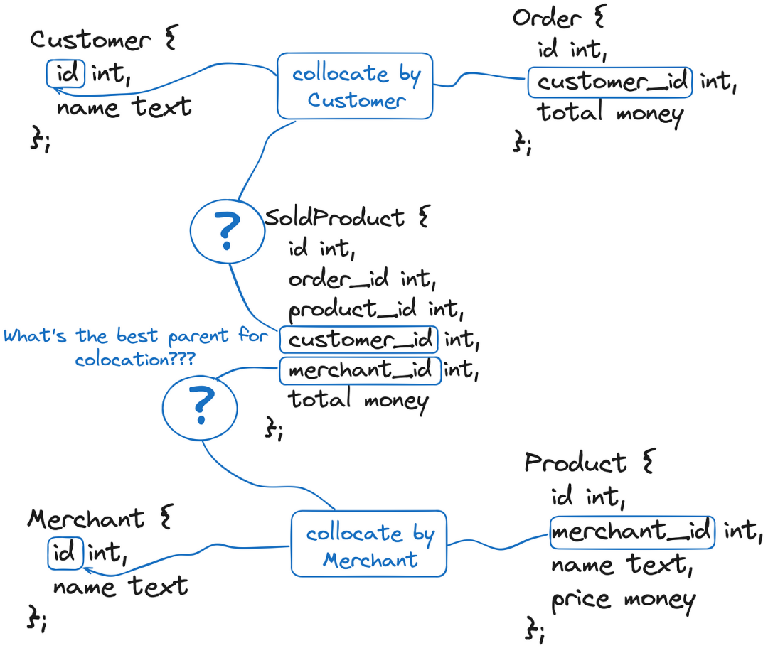 分布式 SQL 數(shù)據(jù)庫(kù)與表格優(yōu)化技術(shù)