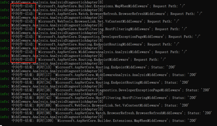 ASP.NET Core如何知道一個請求執行了哪些中間件？