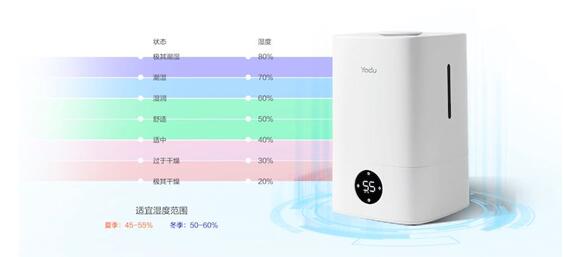 孫燕姿演唱會嗓音完美背后的秘密 亞都加濕器與智能科技的守護