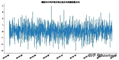 Python在金融數據處理中的應用 從數據清洗到量化分析的完整實踐