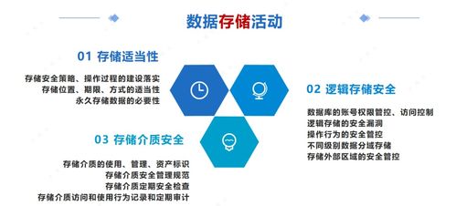 數據處理安全評估 25項核心控制點分析與應用