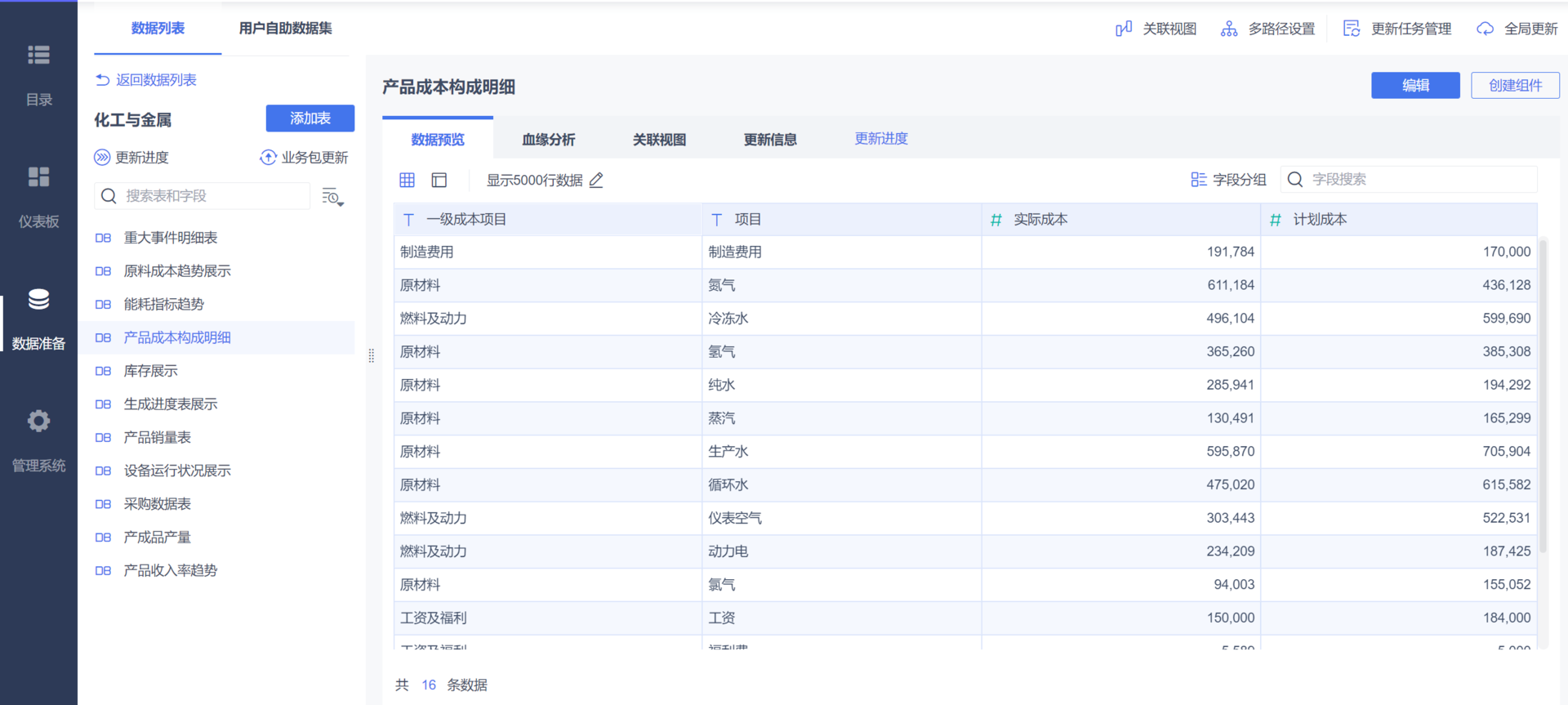 數據分析BI軟件，對企業來說是花架子嗎？