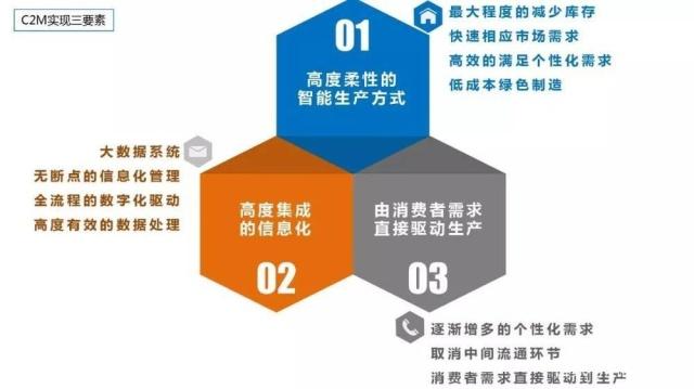 數(shù)據(jù)之巔 拼多多上游爭奪戰(zhàn)與效率革命